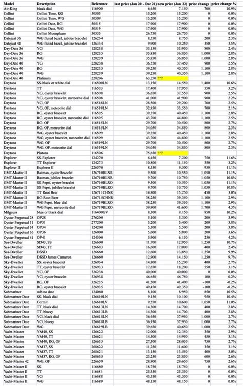 rolex price europe|rolex europe price list 2022.